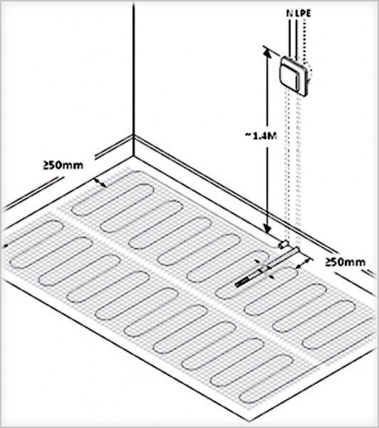 Elektrisk gulvvarme 1 til 12 m² med TWIN-teknologi 200Watt