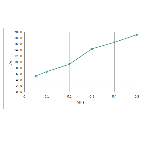 Design brusesøjle NT6705C med termostat
